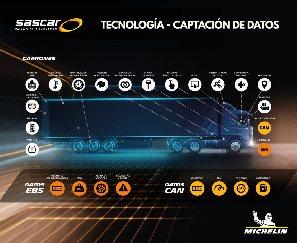 Flotas Conectadas y neumáticos Michelin
