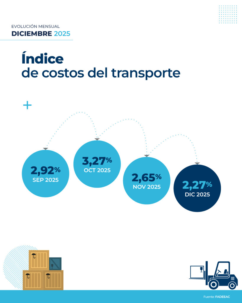 Los-costos-del-transporte-acumularon-una-suba-del-37%
