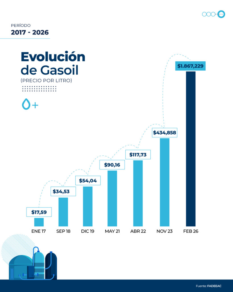 aumento-del-44-en-los-costos-del-transporte