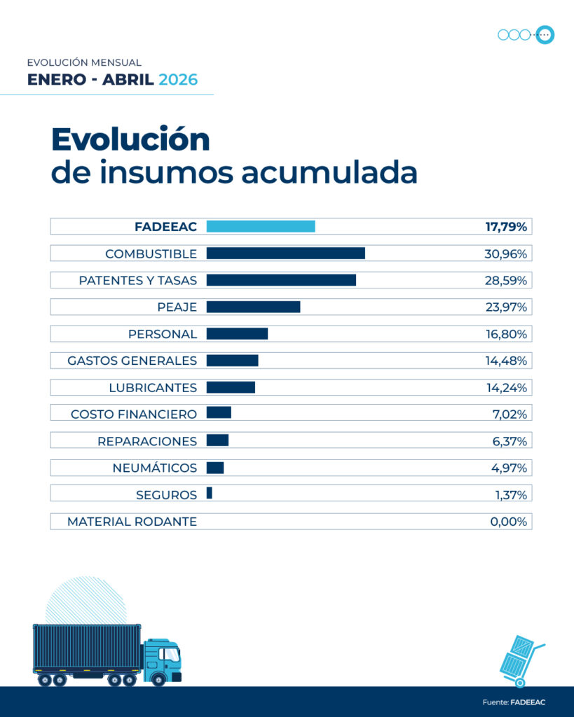 https://autotransporte.com.ar/moderado-aumento-de-costos-en-el-transporte/