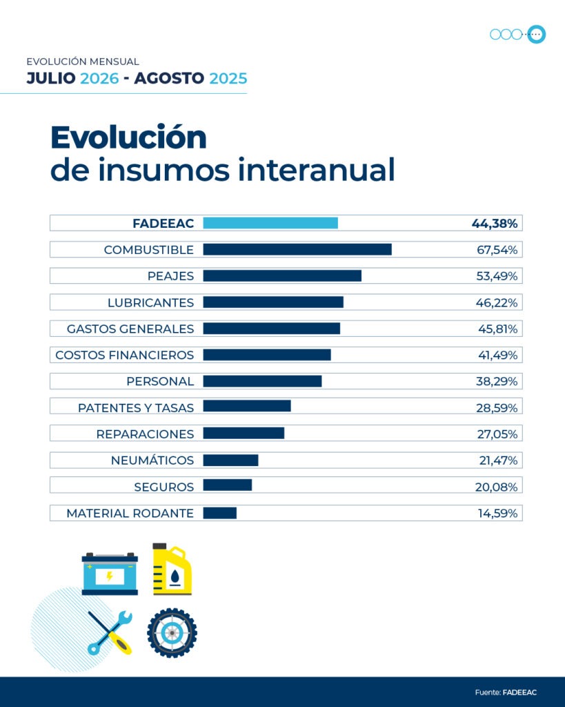 https://autotransporte.com.ar/?p=23834