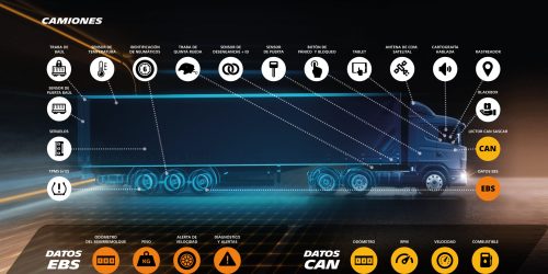 Flotas Conectadas y neumáticos Michelin